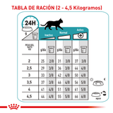 VHN HYDROLIZED CAT - TABLA DE RACION 2 A 4KG